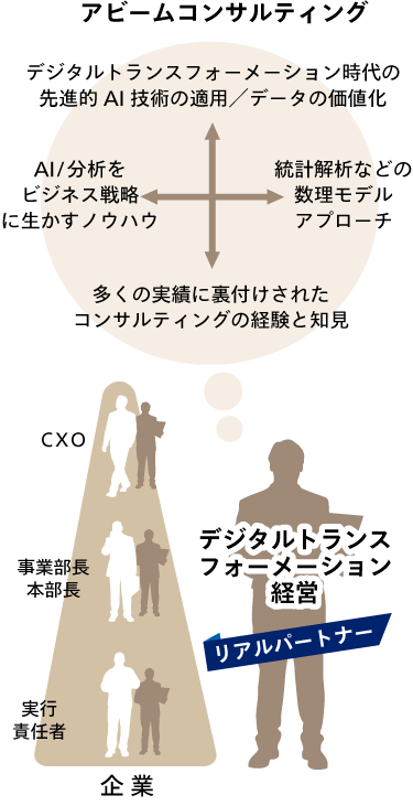デジタルトランスフォーメーション経営のReal Partner