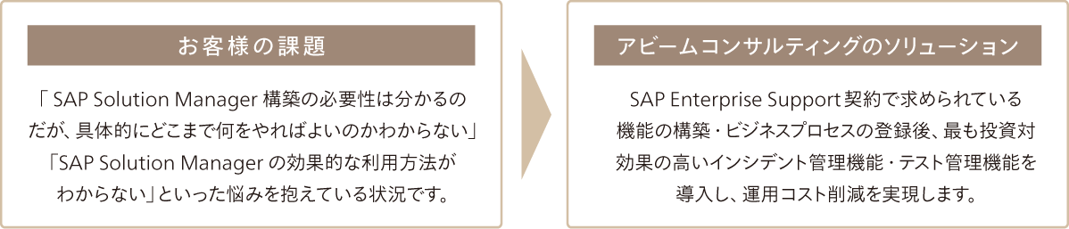 課題とソリューション
