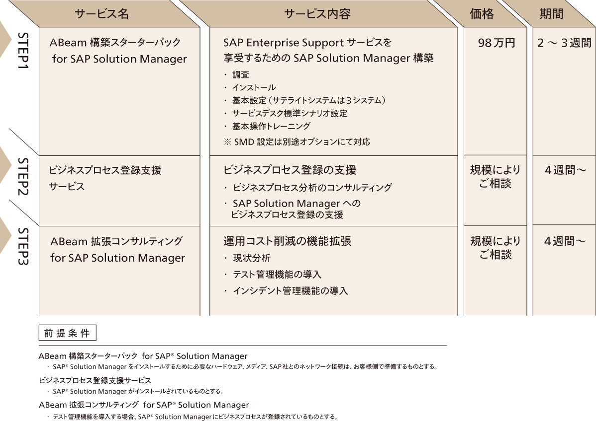 サービス概要