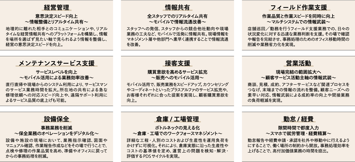 現場力アップ、ビジネス価値向上へのモバイル導入