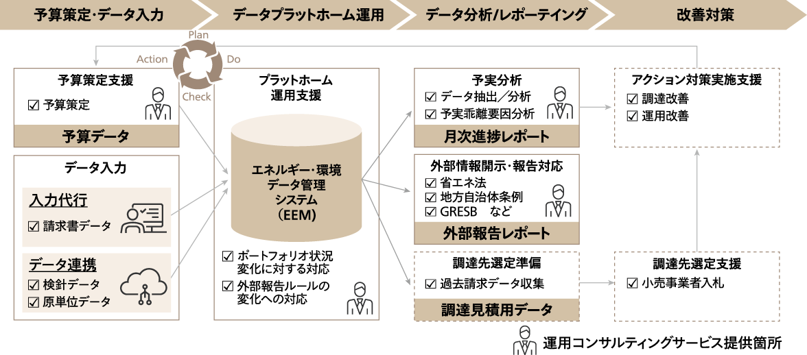 サービス概要