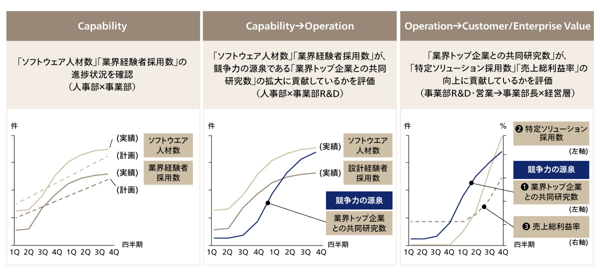 アプローチ