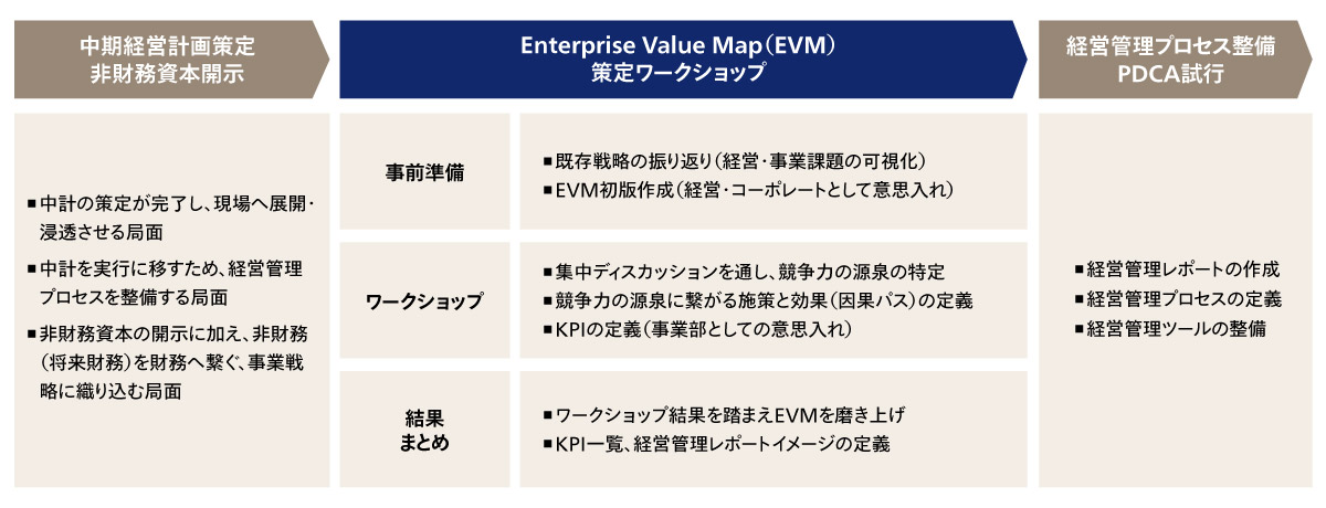 ワークショップの位置付けとアプローチ
