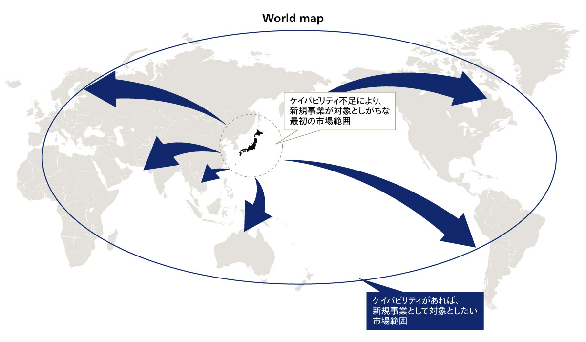ケイパビリティ不足により、新規事業が対象としがちな最初の市場範囲