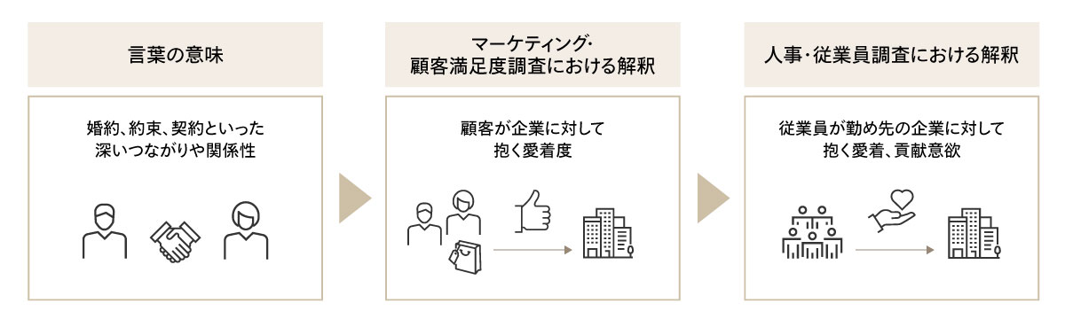図1 従業員エンゲージメントの定義