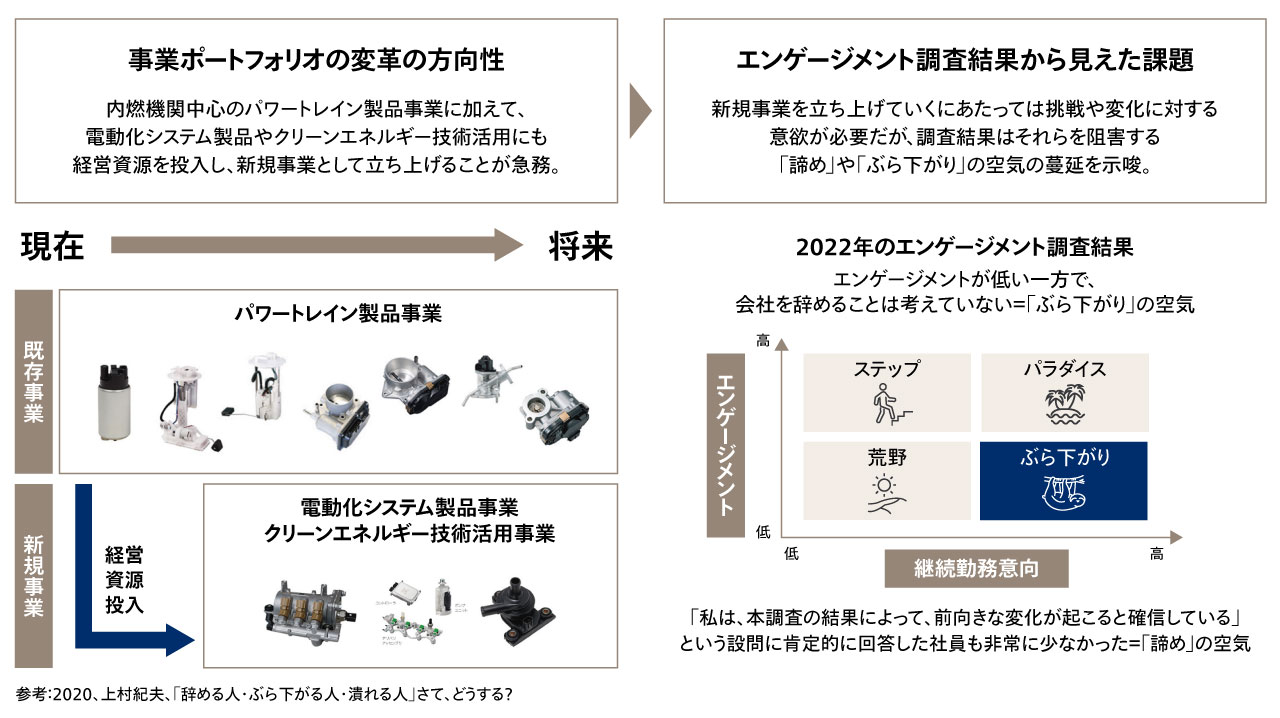 図6 初回のエンゲージメント調査から明らかになった示唆