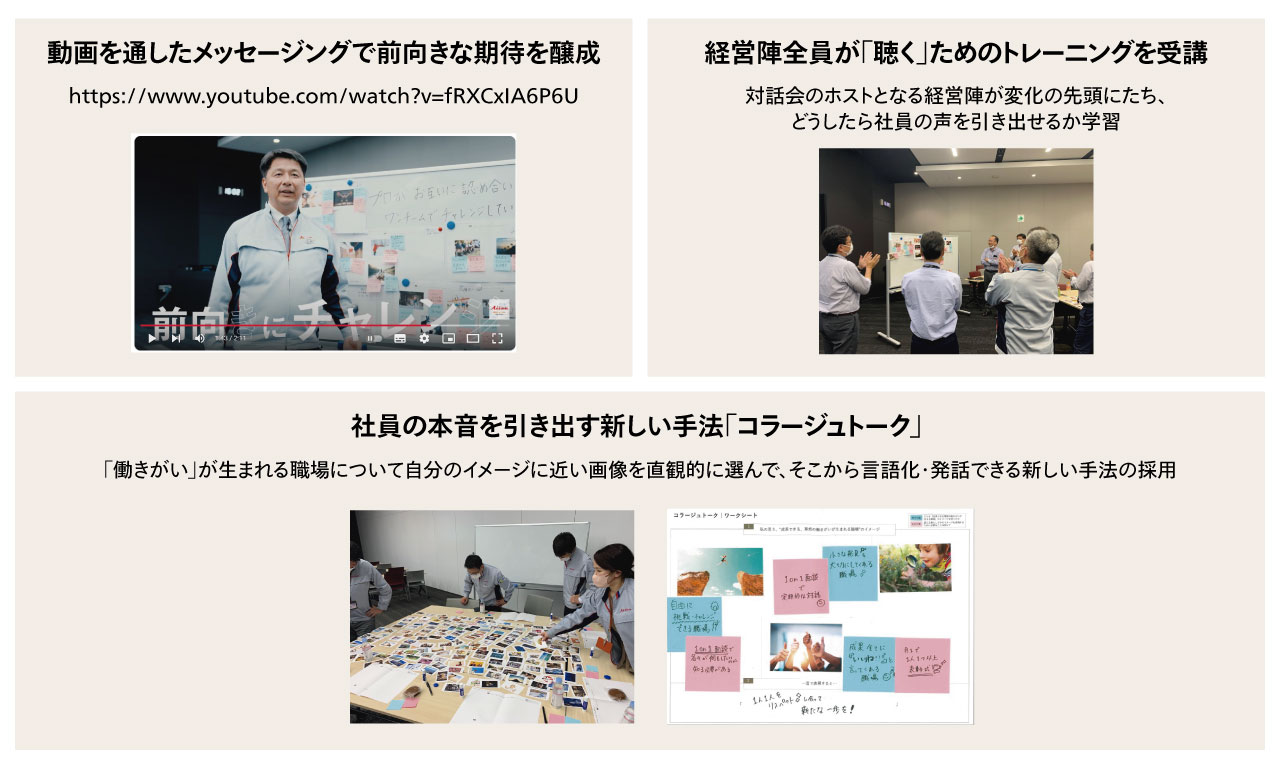 図7 「愛三カタリバ」に向けた経営層の本気をつたえるコミュニケーションと社員の本音を引き出す新しい手法