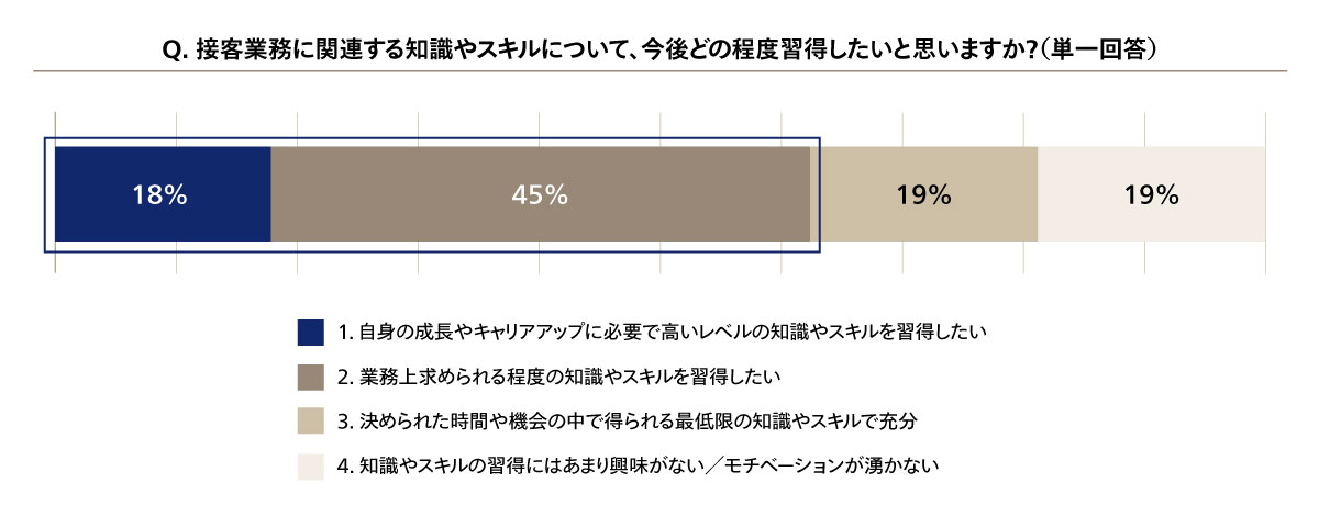 図5 知識やスキルの習得ニーズ