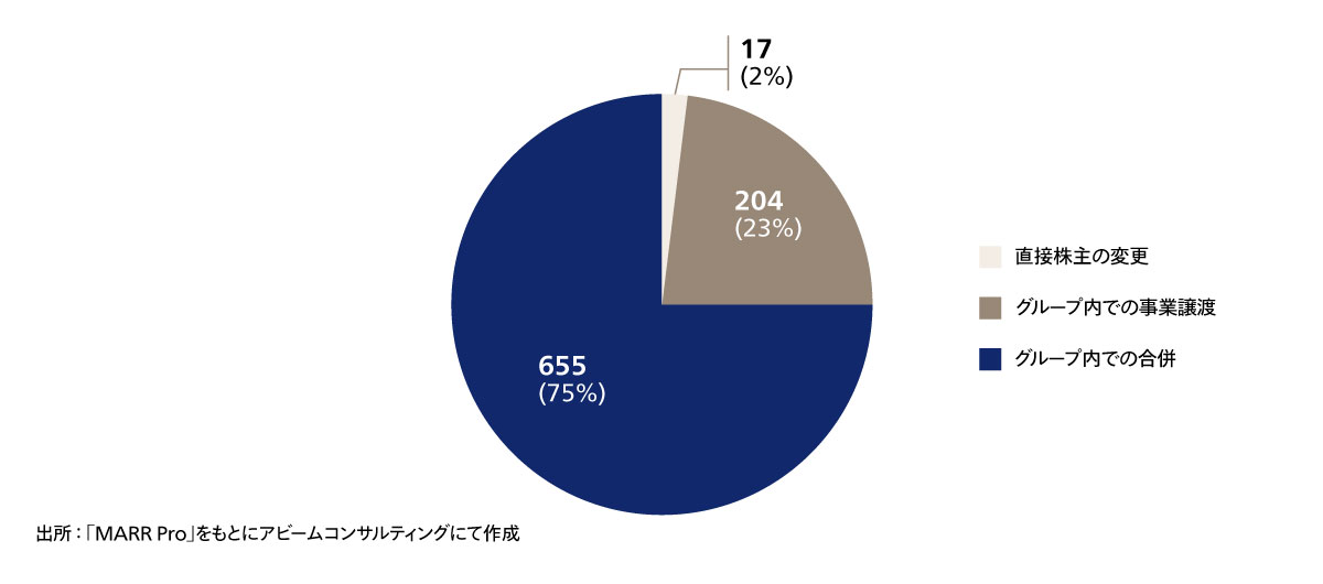 MARR Onlineのデータより弊社作成