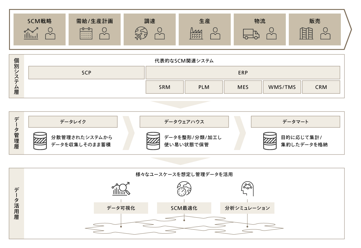データ統合プラットフォームのイメージ