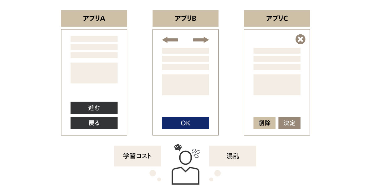 図1：サービス乱立が招くユーザー体験の分断