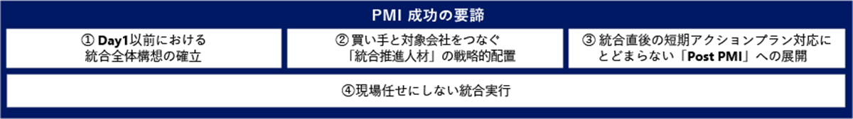 PMIを成功に導く、4つの成功の要諦