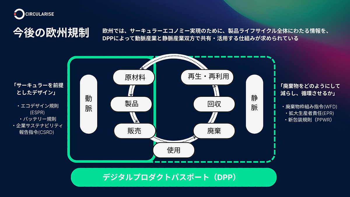 図4 今後の欧州の環境規制