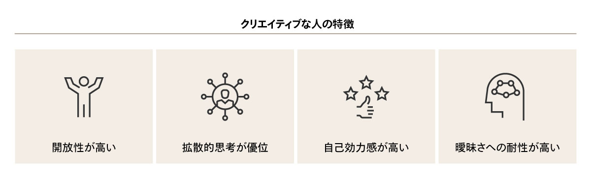 図1 クリエイティブ人材の特徴