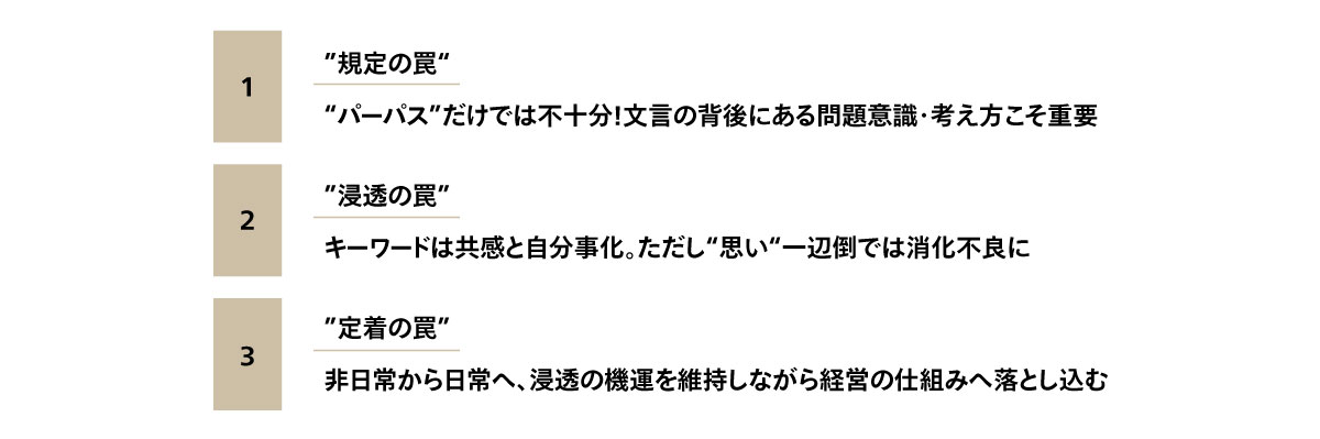 図3 活動の成功を阻む3つの罠