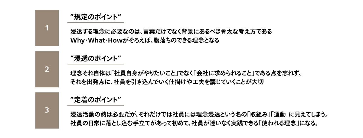 図4 理念の定着とパーパス経営の実現