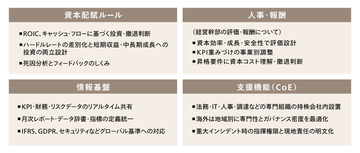 図表3 持株会社化における実務設計の核心