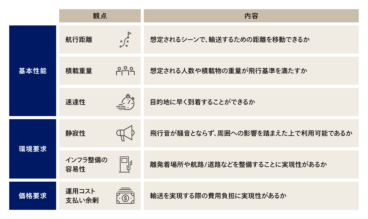 ユースケース検討における評価観点