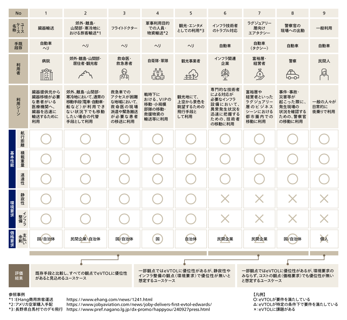 ユースケース評価結果