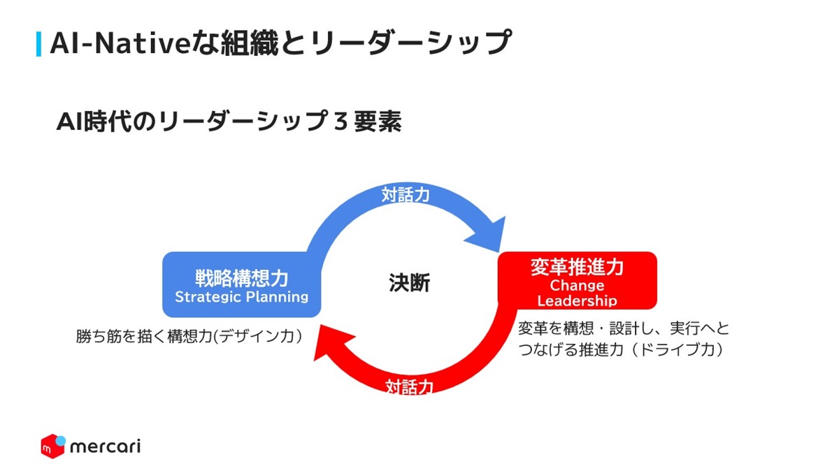 図5 AIネイティブな組織で必要とされる「リーダーシップの3要素」（出典：メルカリ）