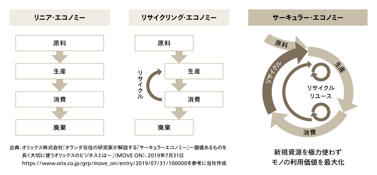 CEは「環境施策」ではなく「事業変革」である　従来のCSR・3R中心の捉え方と、事業戦略・顧客価値・収益モデルまで含めて再設計する捉え方の違いを整理