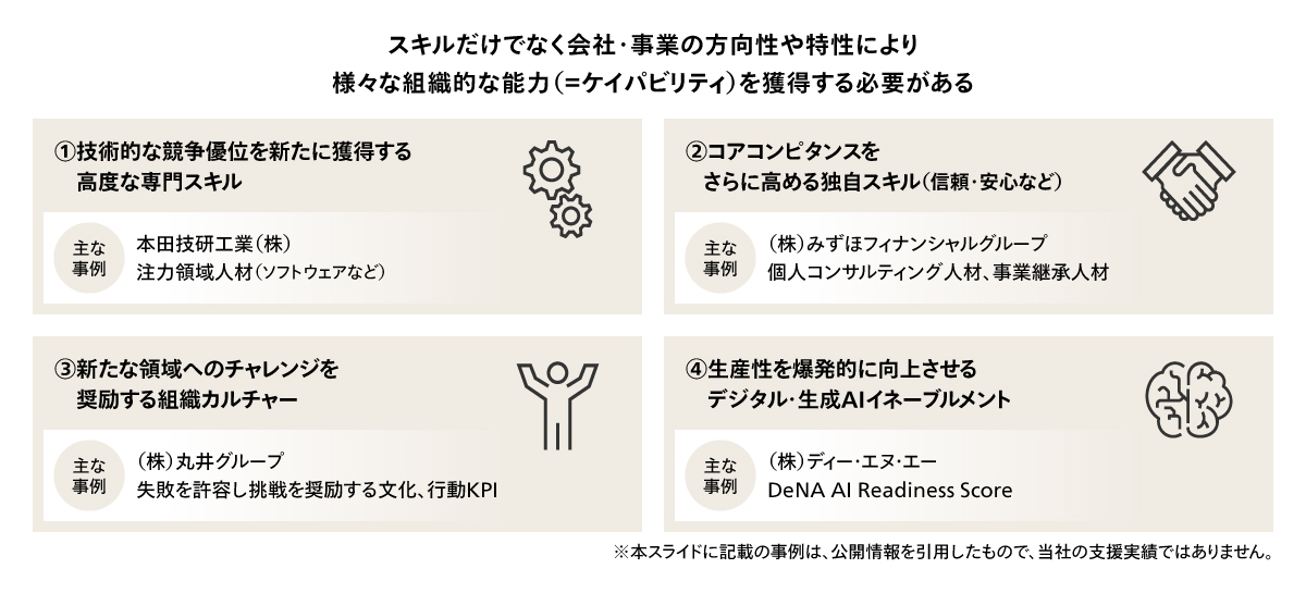 図1. 事業戦略の実現に必要なケイパビリティと各社の事例