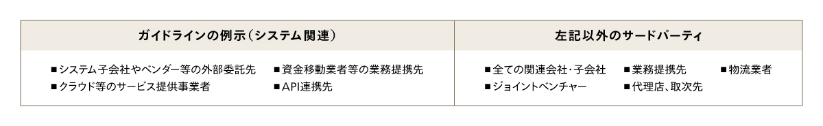 図1. サードパーティの例
