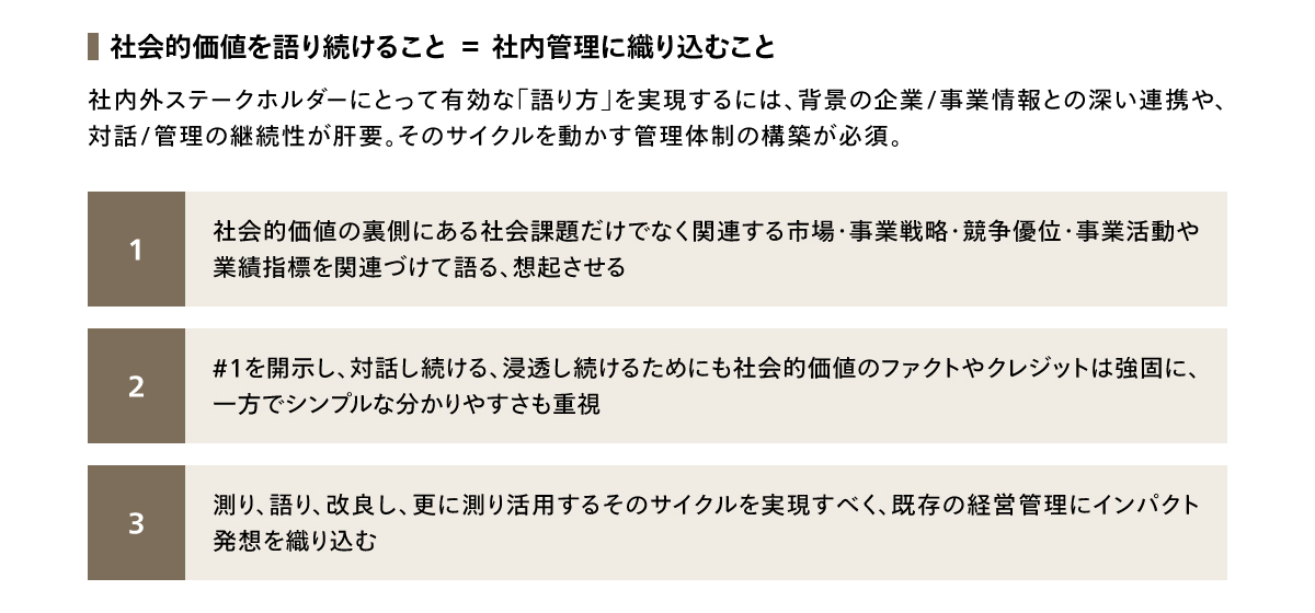 インパクトを企業価値評価につなげる3つのポイント