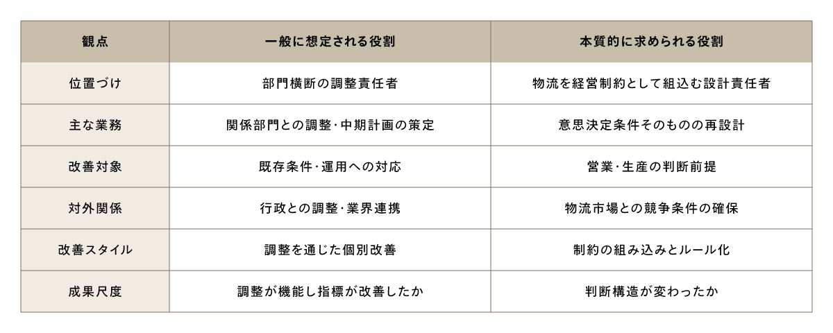CLOの役割（一般像と本質）