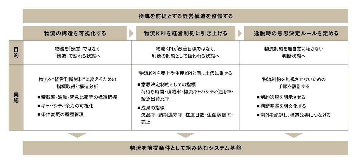 CLOが役割を発揮するための整備事項