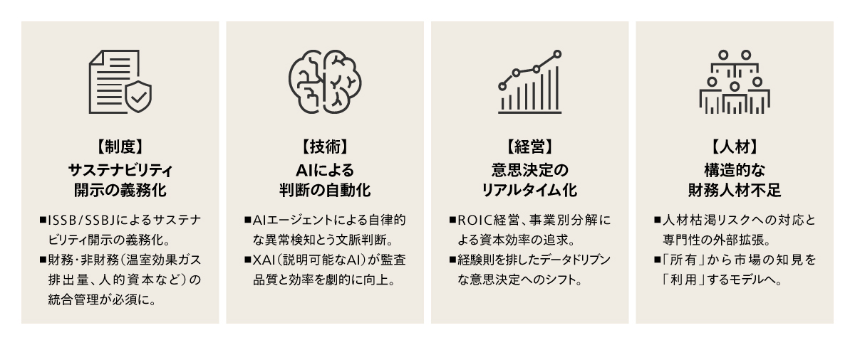 環境変化の4つの視点