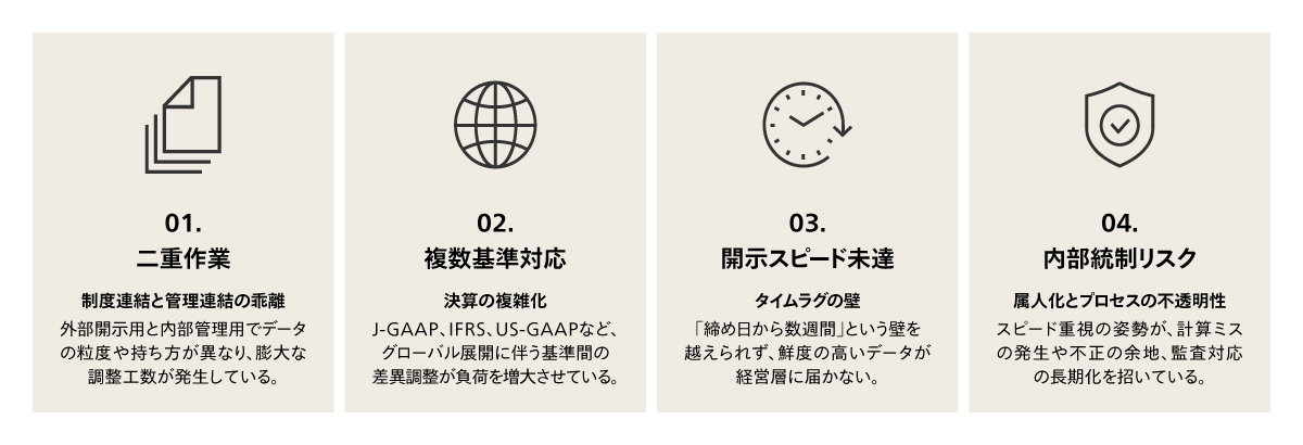予測型経営の実現を阻む「4つの実務的障壁」