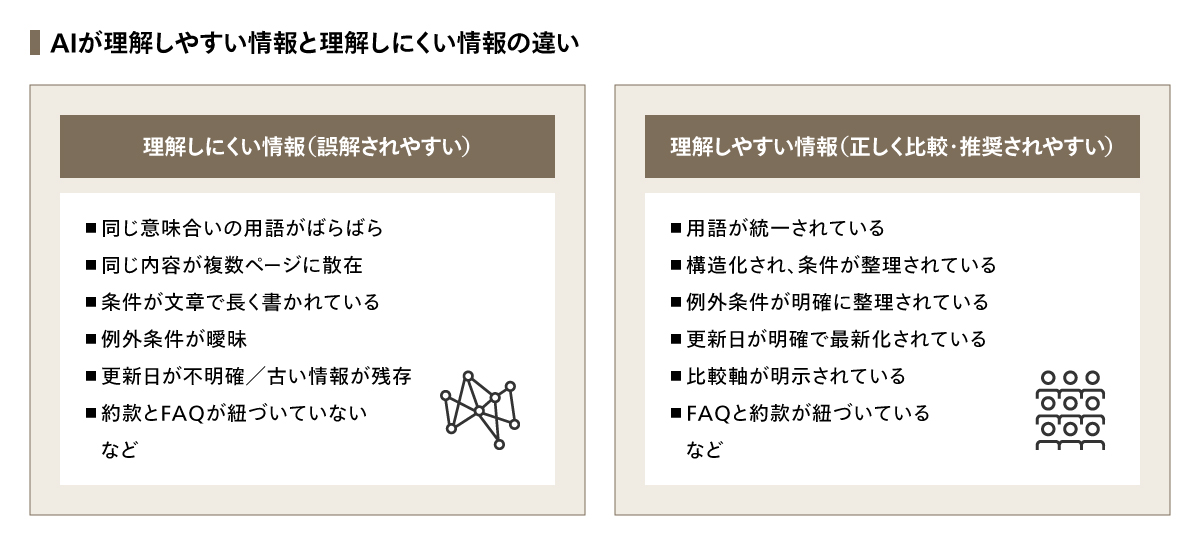 AIが理解しやすい情報と理解しにくい情報の違い