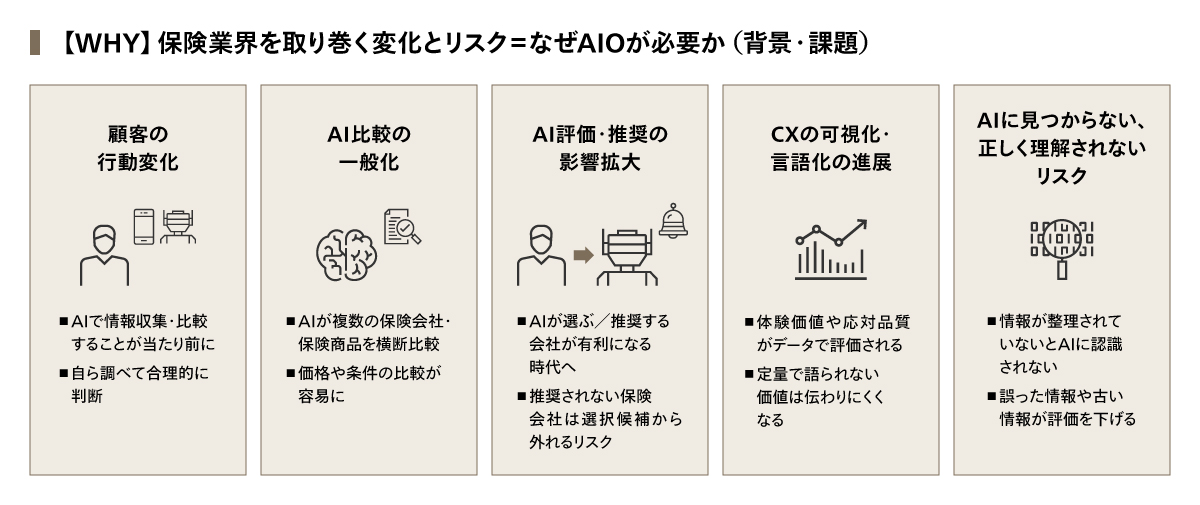 保険業界を取り巻く変化とリスク