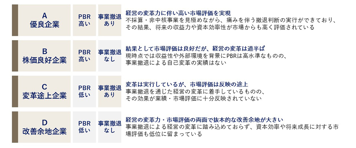 各企業の現在地