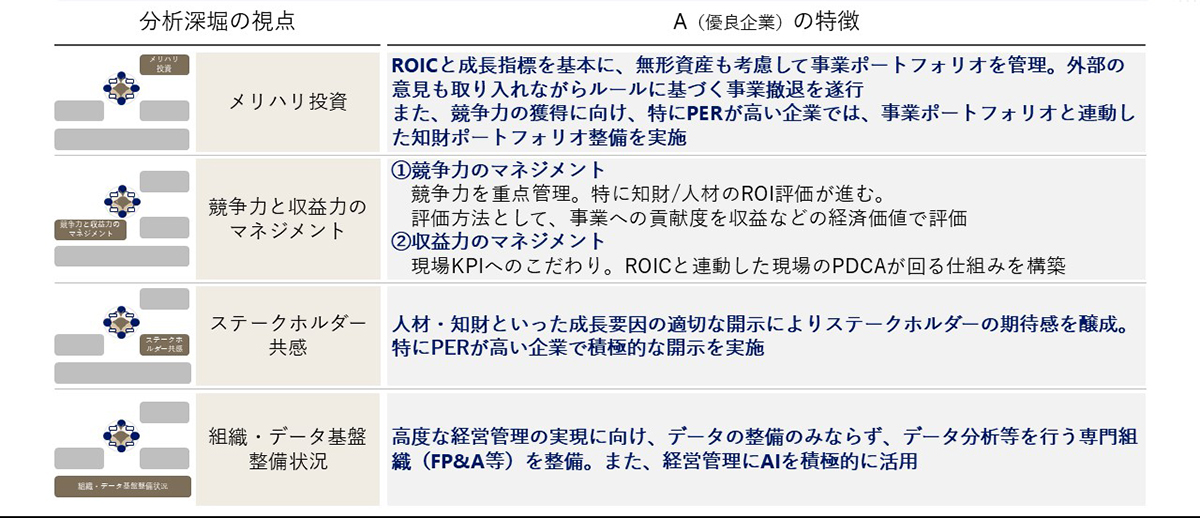 調査結果から明らかになった優良企業の特徴
