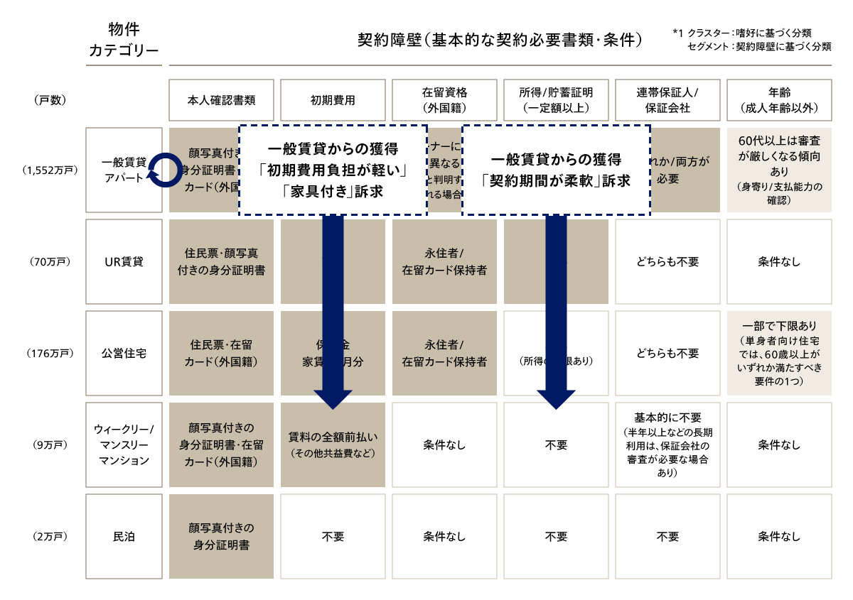 カテゴリー間移動のイメージ