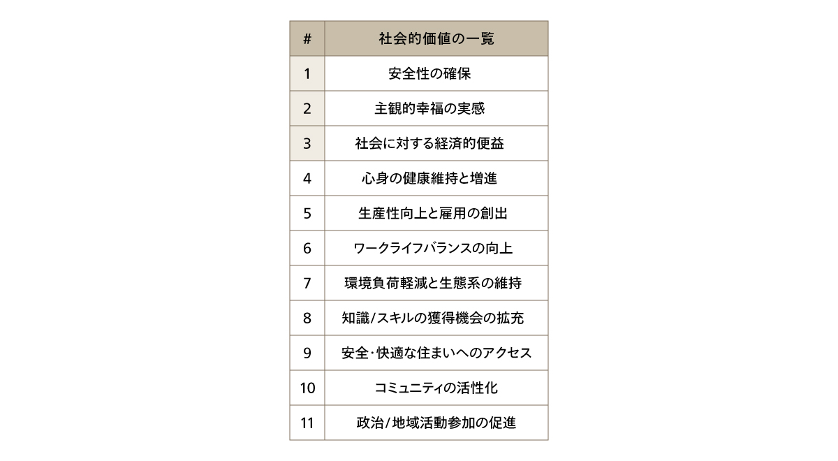 社会的価値の一覧（類型化）