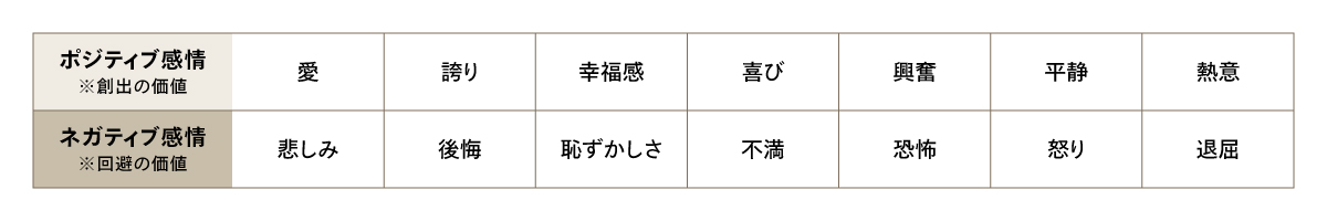 算出対象となる感情一覧
