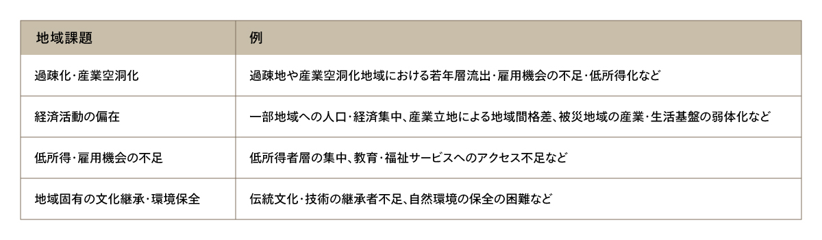 地域課題例