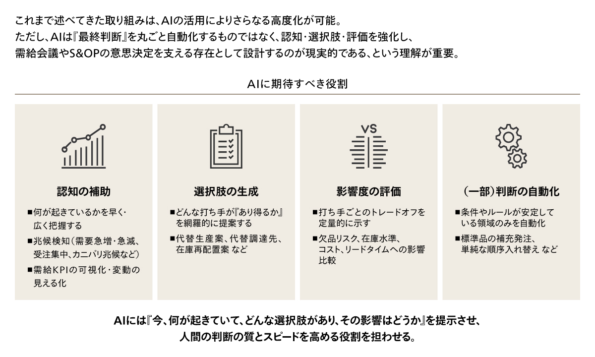 製造業のSCMにおけるAIの役割