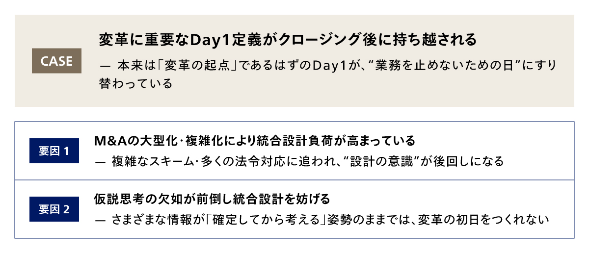 PMIの成功を阻む壁①：Day 1定義の遅れ