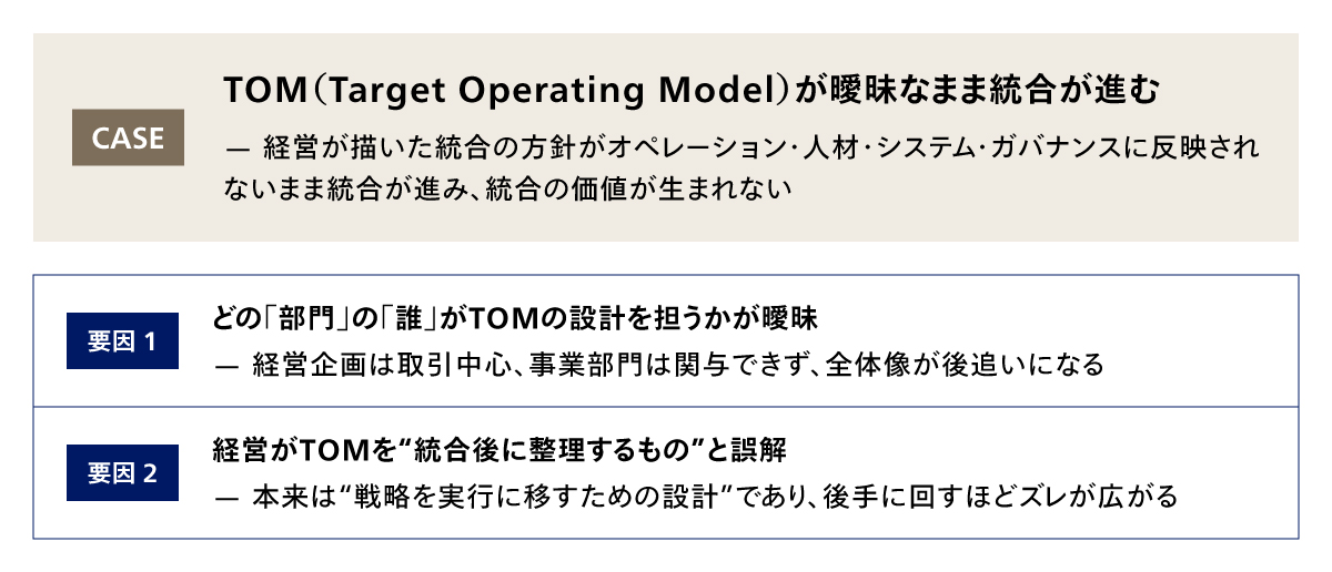 PMIの成功を阻む壁②：TOMの未整備