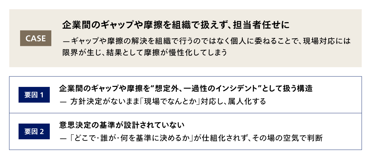PMIの成功を阻む壁③：担当者任せの摩擦対応