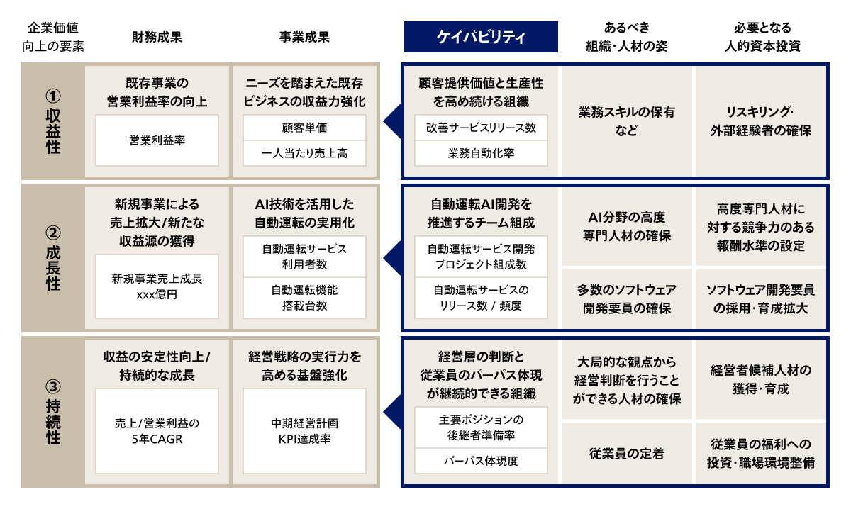 人的資本投資のリターンを最大化するためのアプローチ