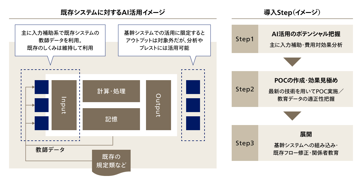 既存アプリケーションへの組み込み