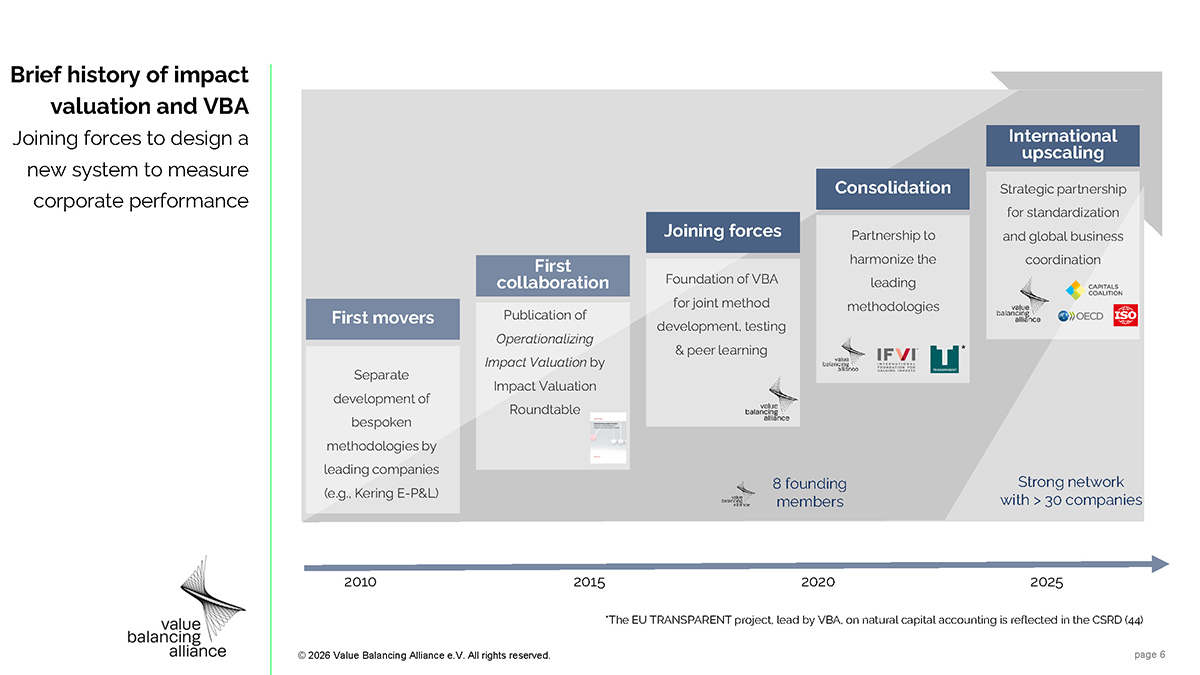 Brief history of impact valuation and VBA