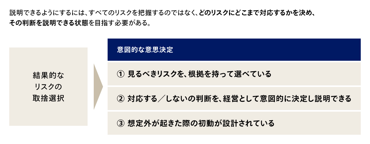 サプライチェーン管理で目指すべき状態