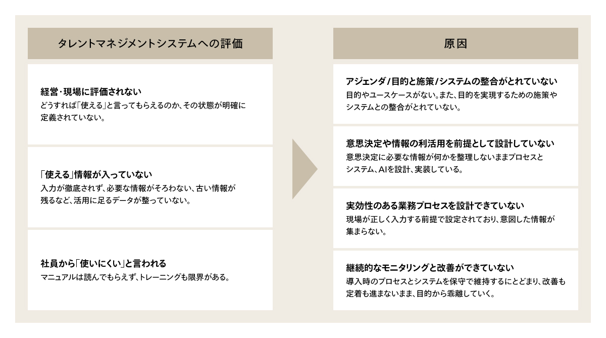 使われないタレントマネジメントシステムの根本原因