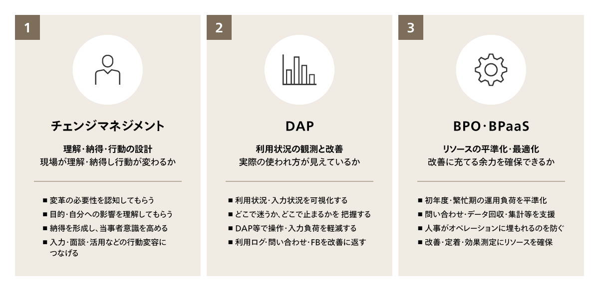 継続性を支える実装要素